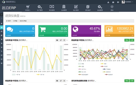 生態(tài)級(jí)響應(yīng)式ERP2.0建站平臺(tái)