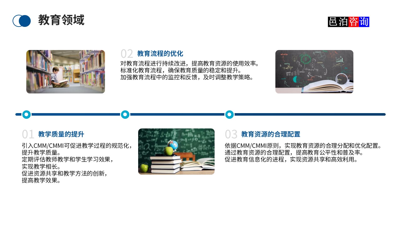 邑泊數(shù)字化智能化技術(shù)CMM/CMMI介紹教育領(lǐng)域