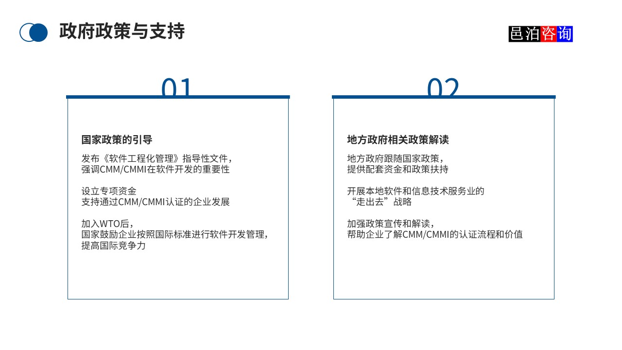 邑泊數(shù)字化智能化技術(shù)CMM/CMMI介紹政府政策與支持