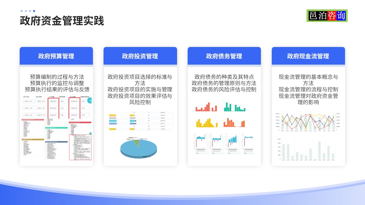 邑泊數(shù)字化智能化技術(shù)政府資金管理實(shí)踐