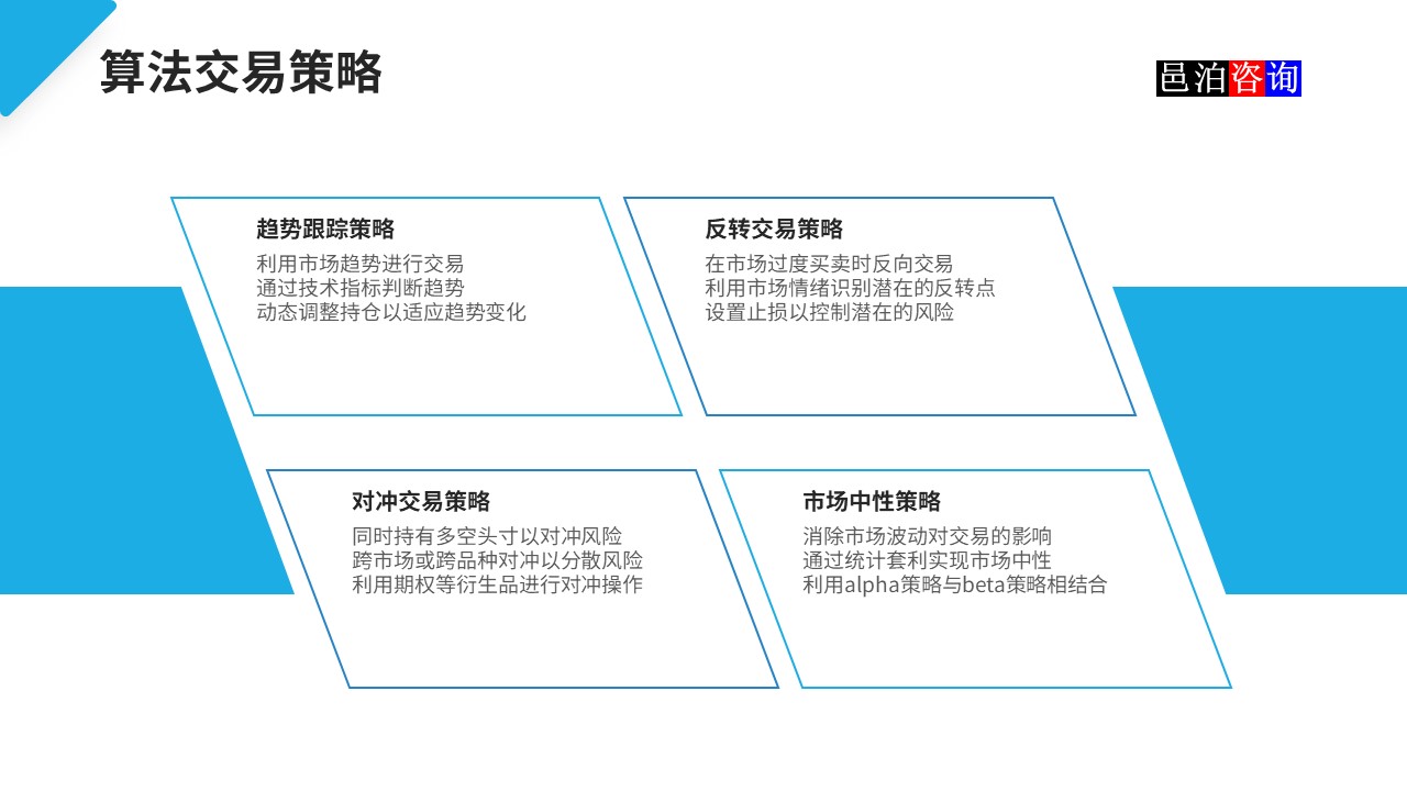 邑泊數(shù)字化智能化技術(shù)基本面量化程序化交易系統(tǒng)算法交易策略