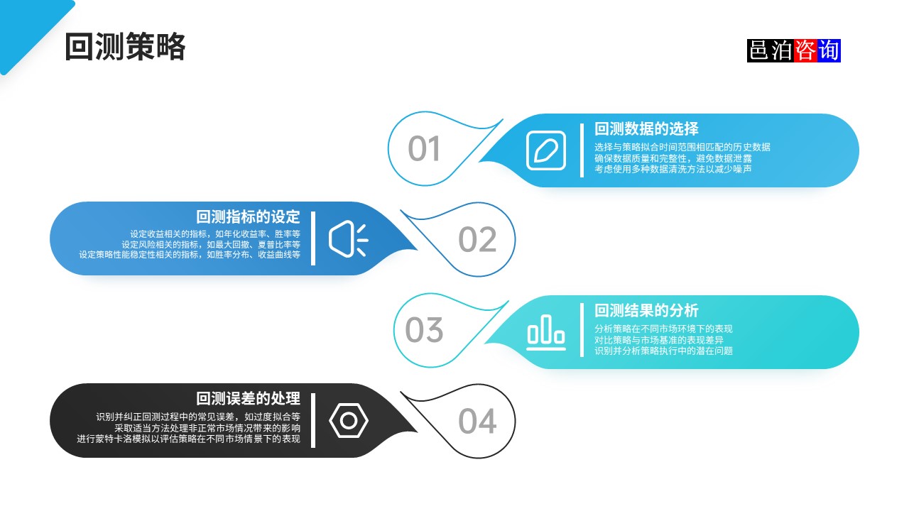 邑泊數(shù)字化智能化技術(shù)基本面量化程序化交易系統(tǒng)回測(cè)策略