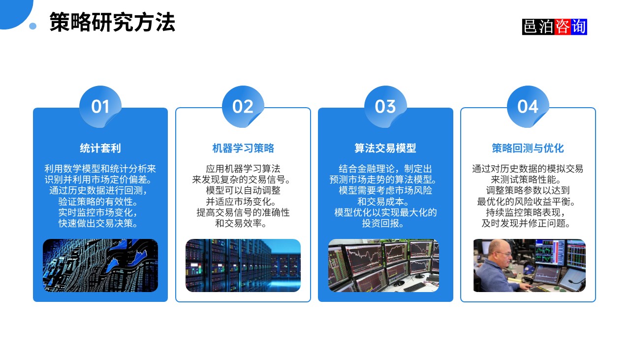 邑泊數(shù)字化智能化技術(shù)高頻量化程序化交易系統(tǒng)策略研究方法