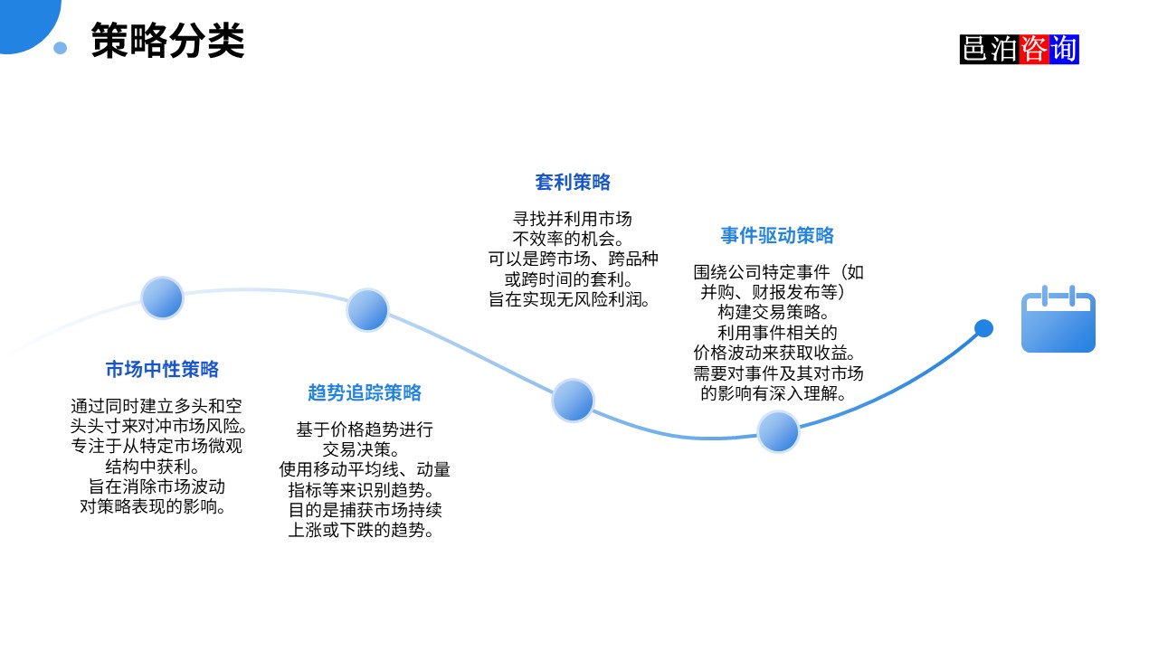 邑泊數(shù)字化智能化技術(shù)高頻量化程序化交易系統(tǒng)策略分類