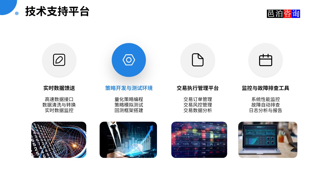 邑泊數(shù)字化智能化技術(shù)高頻量化程序化交易系統(tǒng)技術(shù)支持平臺