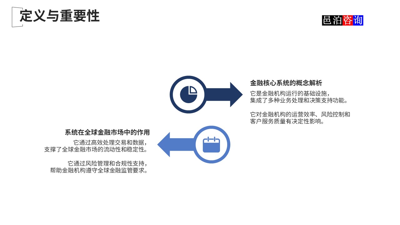 邑泊數(shù)字化智能化技術(shù)國(guó)際金融核心軟件系統(tǒng)定義與重要性