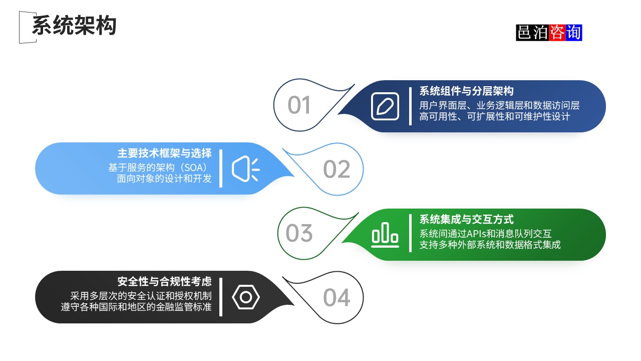 邑泊數(shù)字化智能化技術(shù)國(guó)際金融核心軟件系統(tǒng)架構(gòu)