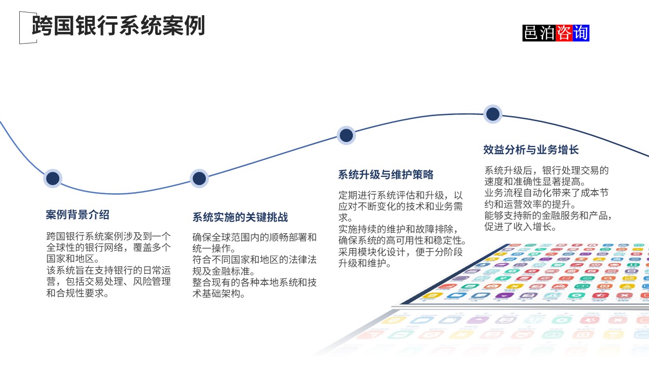 邑泊數(shù)字化智能化技術(shù)國(guó)際金融核心軟件系統(tǒng)跨國(guó)銀行系統(tǒng)案例