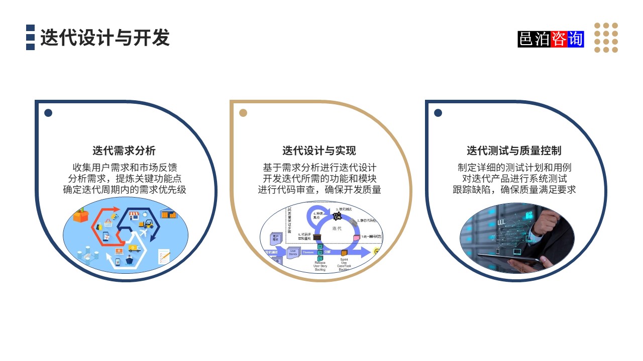 邑泊數(shù)字化智能化技術(shù)迭代式項目管理系統(tǒng)迭代設計與開發(fā)