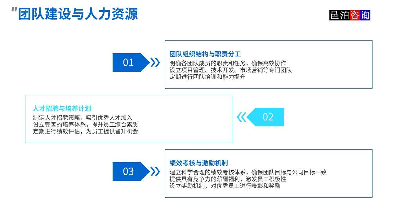 邑泊數(shù)字化智能化技術(shù)資金流動性管理互聯(lián)網(wǎng)在線服務(wù)平臺團(tuán)隊建設(shè)與人力資源