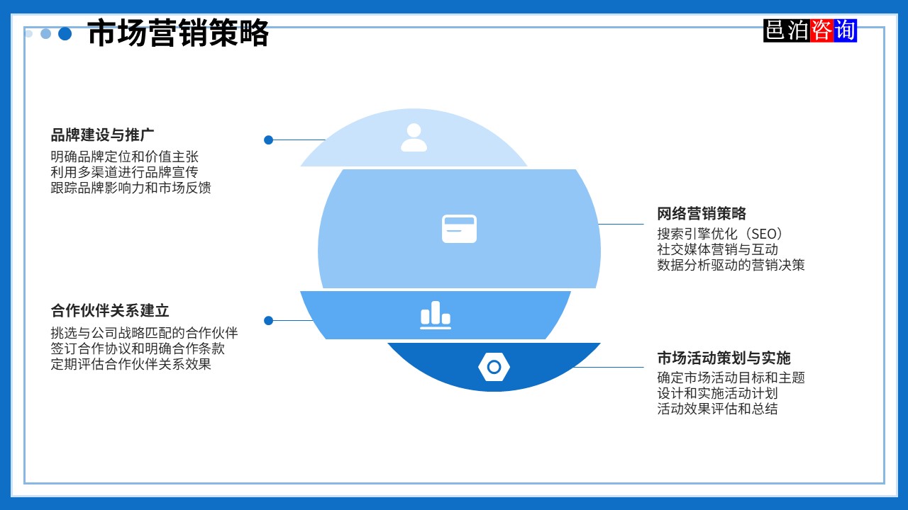 邑泊數(shù)字化智能化技術(shù)管理軟件遠(yuǎn)程技術(shù)服務(wù)與咨詢(xún)團(tuán)隊(duì)商業(yè)模式市場(chǎng)營(yíng)銷(xiāo)策略