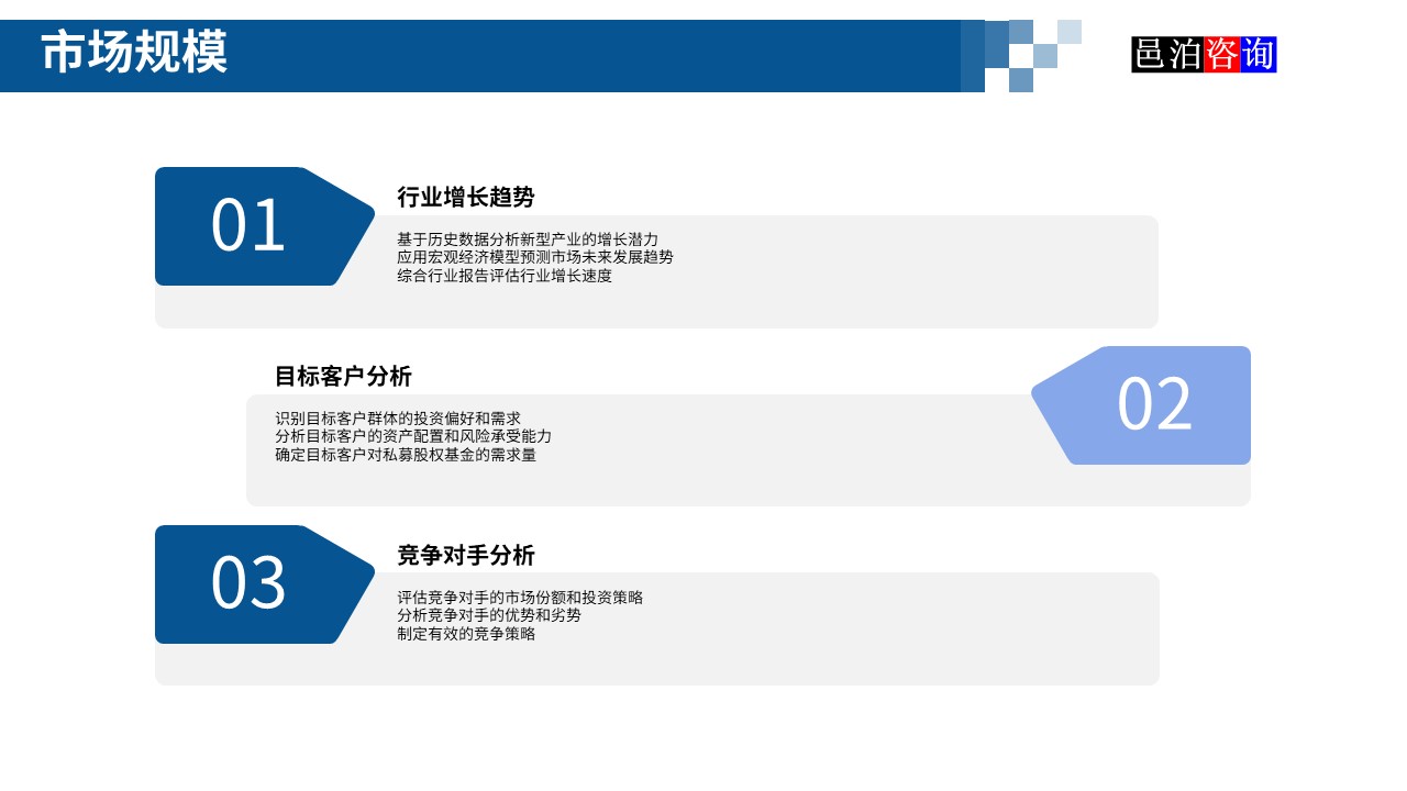 邑泊數(shù)字化智能化技術(shù)新型產(chǎn)業(yè)量化投資私募股權(quán)基金商業(yè)計(jì)劃書市場規(guī)模