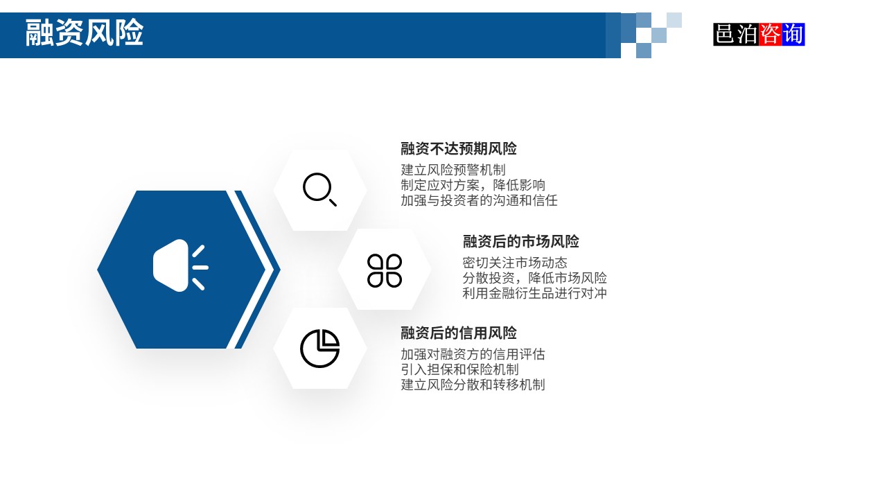 邑泊數(shù)字化智能化技術(shù)新型產(chǎn)業(yè)量化投資私募股權(quán)基金商業(yè)計(jì)劃書融資風(fēng)險(xiǎn)