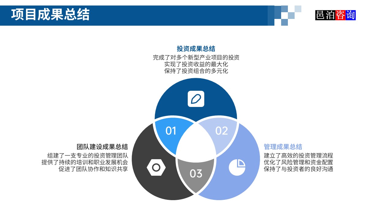 邑泊數(shù)字化智能化技術(shù)新型產(chǎn)業(yè)量化投資私募股權(quán)基金商業(yè)計(jì)劃書項(xiàng)目成果總結(jié)