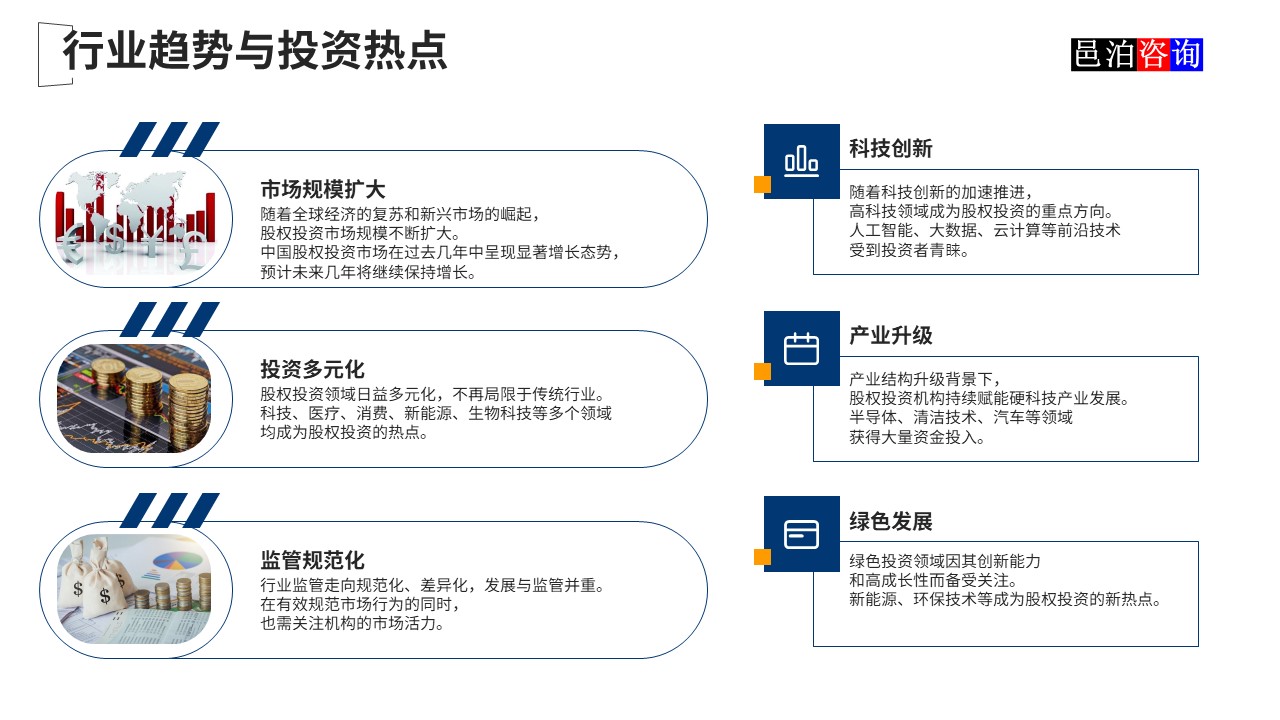 邑泊數(shù)字化智能化技術(shù)新質(zhì)生產(chǎn)力量化投資股權(quán)投資基金商業(yè)計(jì)劃書行業(yè)趨勢與投資熱點(diǎn)