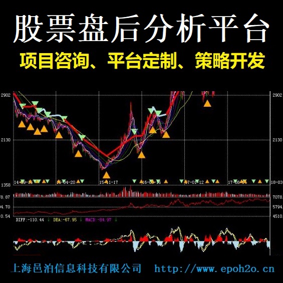 股票盤后分析平臺可以作為基礎(chǔ)量化投資分析工具輔助批量分析滬深3000多支股票，包括策略開發(fā)平臺、歷史數(shù)據(jù)回測、盤后批量分析平臺，支持常見的技術(shù)分析策略開發(fā)和圖形展示。