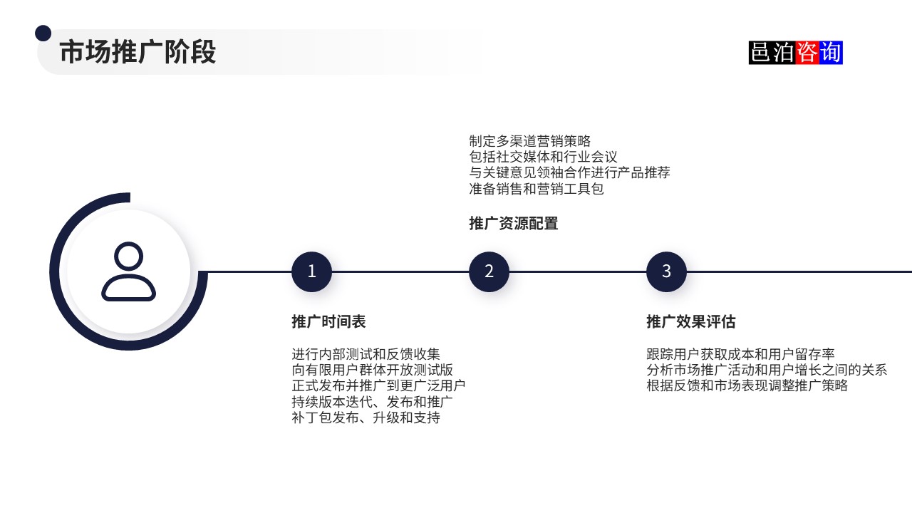 邑泊數(shù)字化智能化技術(shù)量化投資軟件商業(yè)計(jì)劃書市場(chǎng)推廣階段