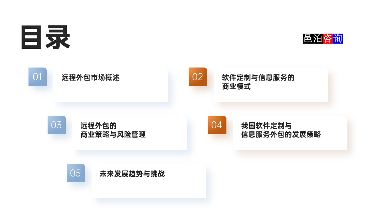 邑泊數(shù)字化智能化技術軟件定制與信息服務遠程外包商業(yè)模式分析目錄