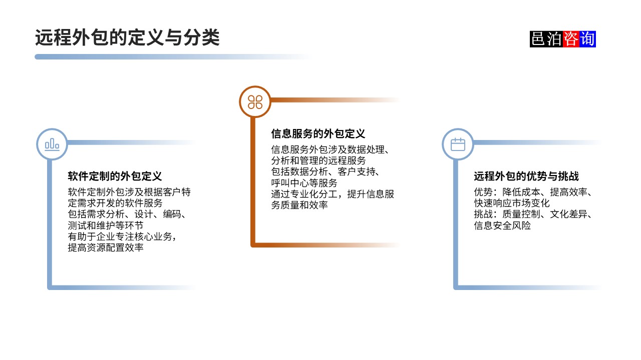 邑泊數(shù)字化智能化技術軟件定制與信息服務遠程外包商業(yè)模式分析遠程外包的定義與分類