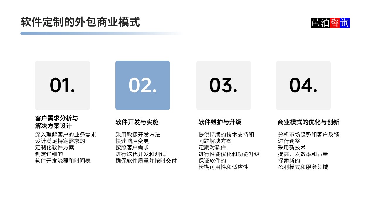 邑泊數(shù)字化智能化技術軟件定制與信息服務遠程外包商業(yè)模式分析軟件定制的外包商業(yè)模式