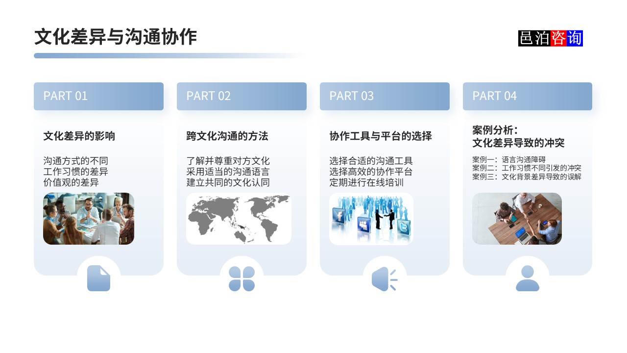 邑泊數(shù)字化智能化技術軟件定制與信息服務遠程外包商業(yè)模式分析文化差異與溝通協(xié)作