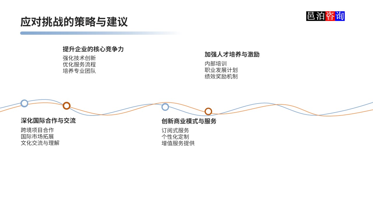 邑泊數(shù)字化智能化技術軟件定制與信息服務遠程外包商業(yè)模式分析應對挑戰(zhàn)的策略與建議