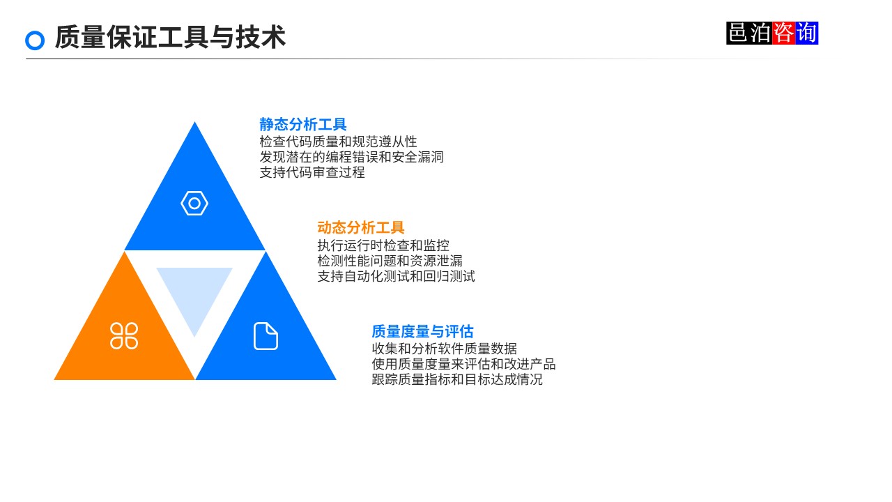 邑泊數(shù)字化智能化技術(shù)軟件產(chǎn)品質(zhì)量管理質(zhì)量保證工具與技術(shù)