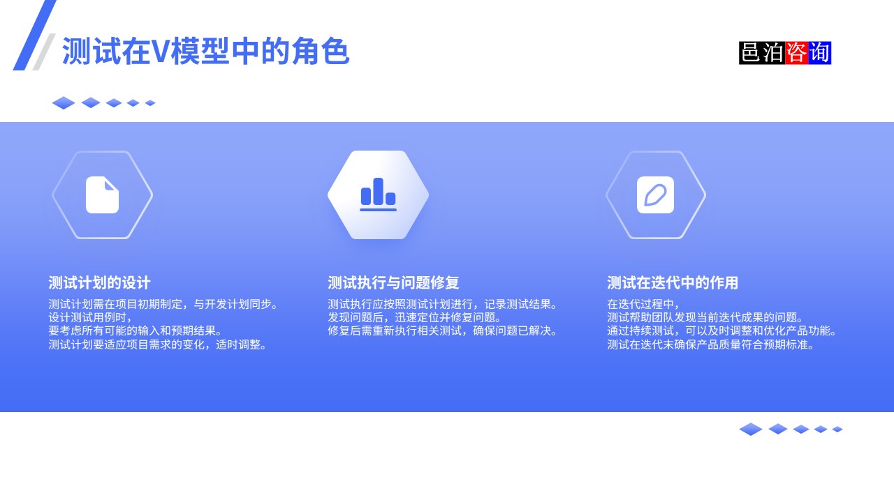 邑泊數(shù)字化智能化技術(shù)瀑布模型、V模型和敏捷迭代模型測試在V模型中的角色