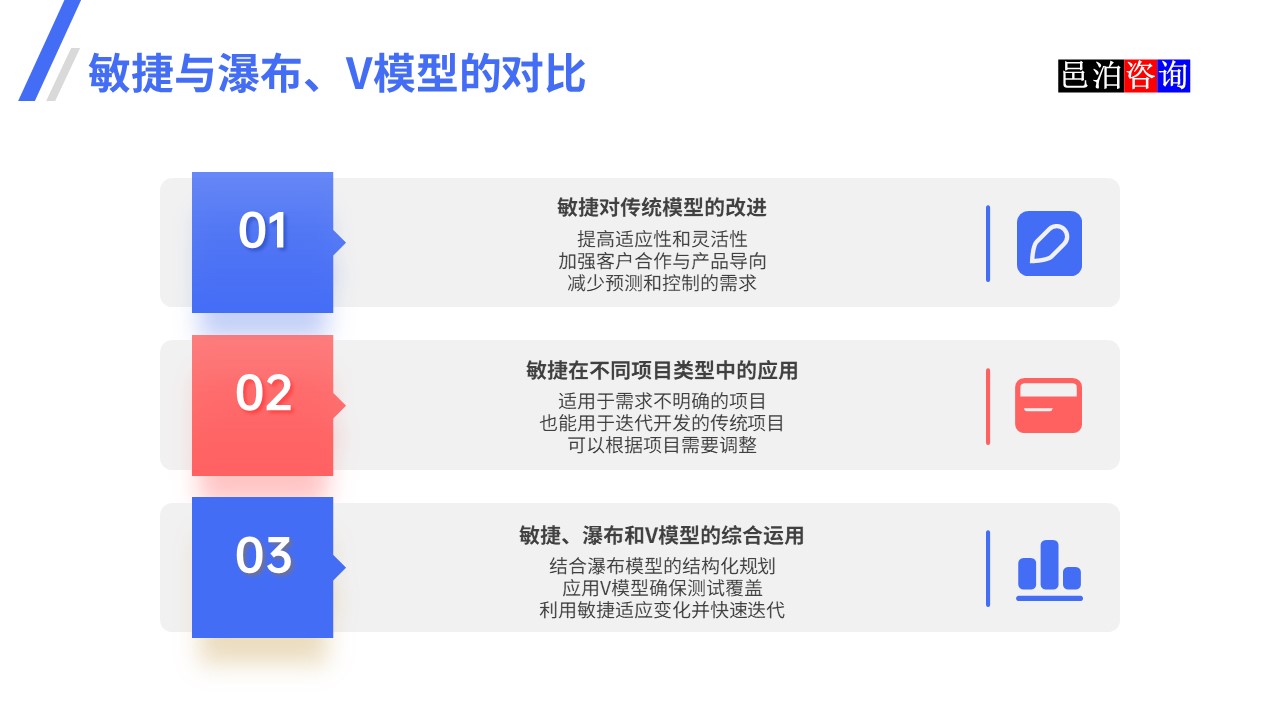 邑泊數(shù)字化智能化技術(shù)瀑布模型、V模型和敏捷迭代模型敏捷與瀑布、V模型的對比