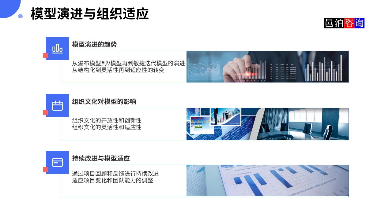 邑泊數(shù)字化智能化技術(shù)瀑布模型、V模型和敏捷迭代模型模型演進(jìn)與組織適應(yīng)