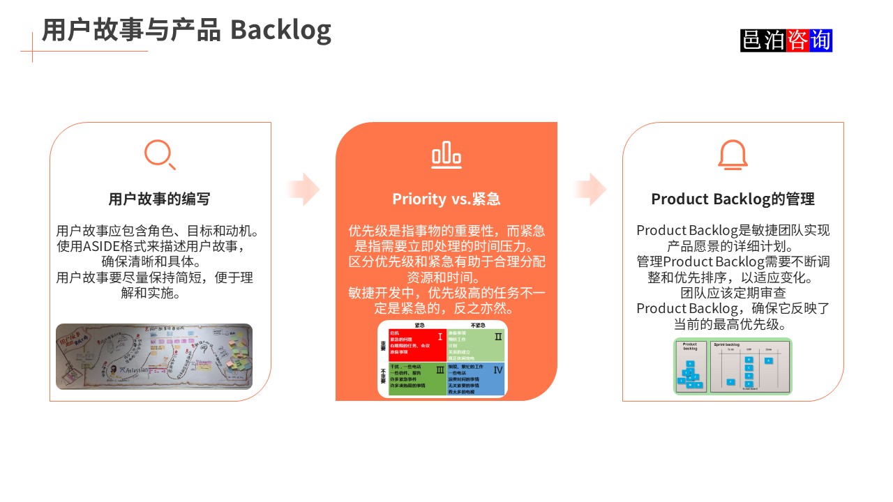 邑泊數(shù)字化智能化技術(shù)敏捷軟件開發(fā)用戶故事與產(chǎn)品Backlog