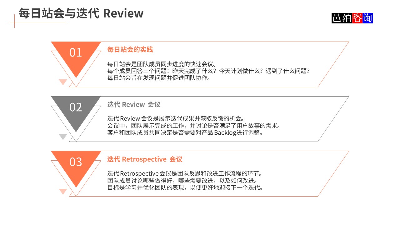 邑泊數(shù)字化智能化技術(shù)敏捷軟件開發(fā)每日站會(huì)與迭代Review