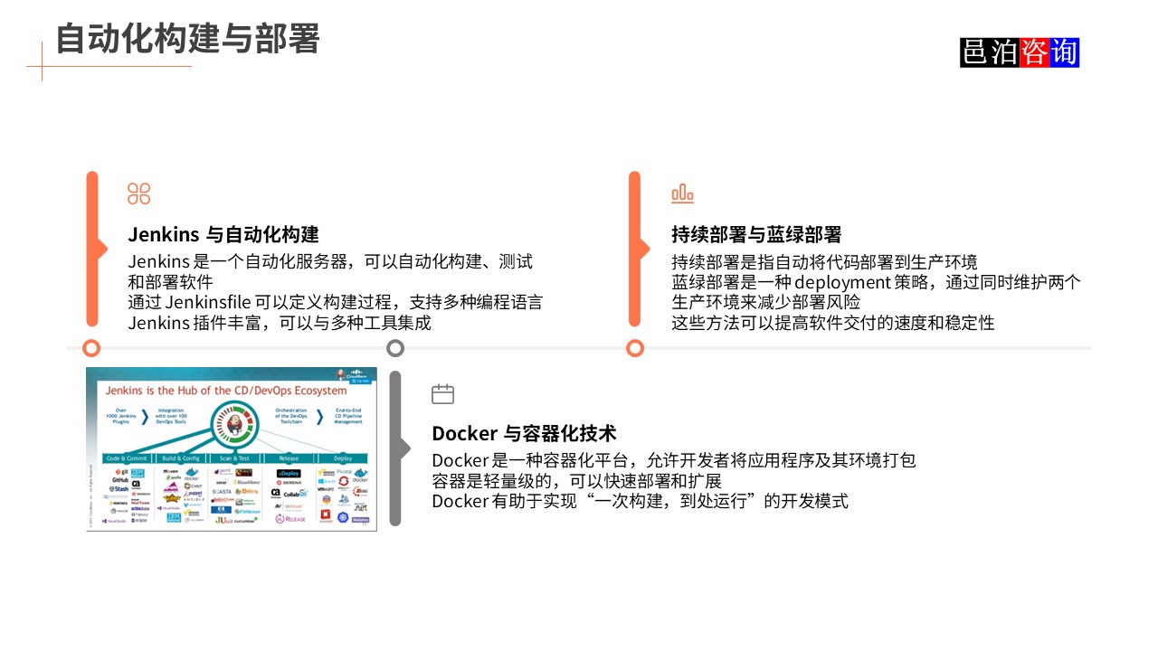 邑泊數(shù)字化智能化技術(shù)敏捷軟件開發(fā)自動(dòng)化構(gòu)建與部署