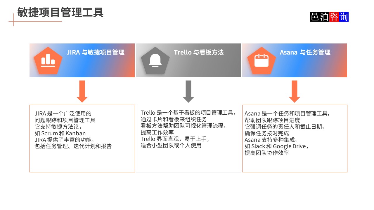 邑泊數(shù)字化智能化技術(shù)敏捷軟件開發(fā)敏捷項(xiàng)目管理工具