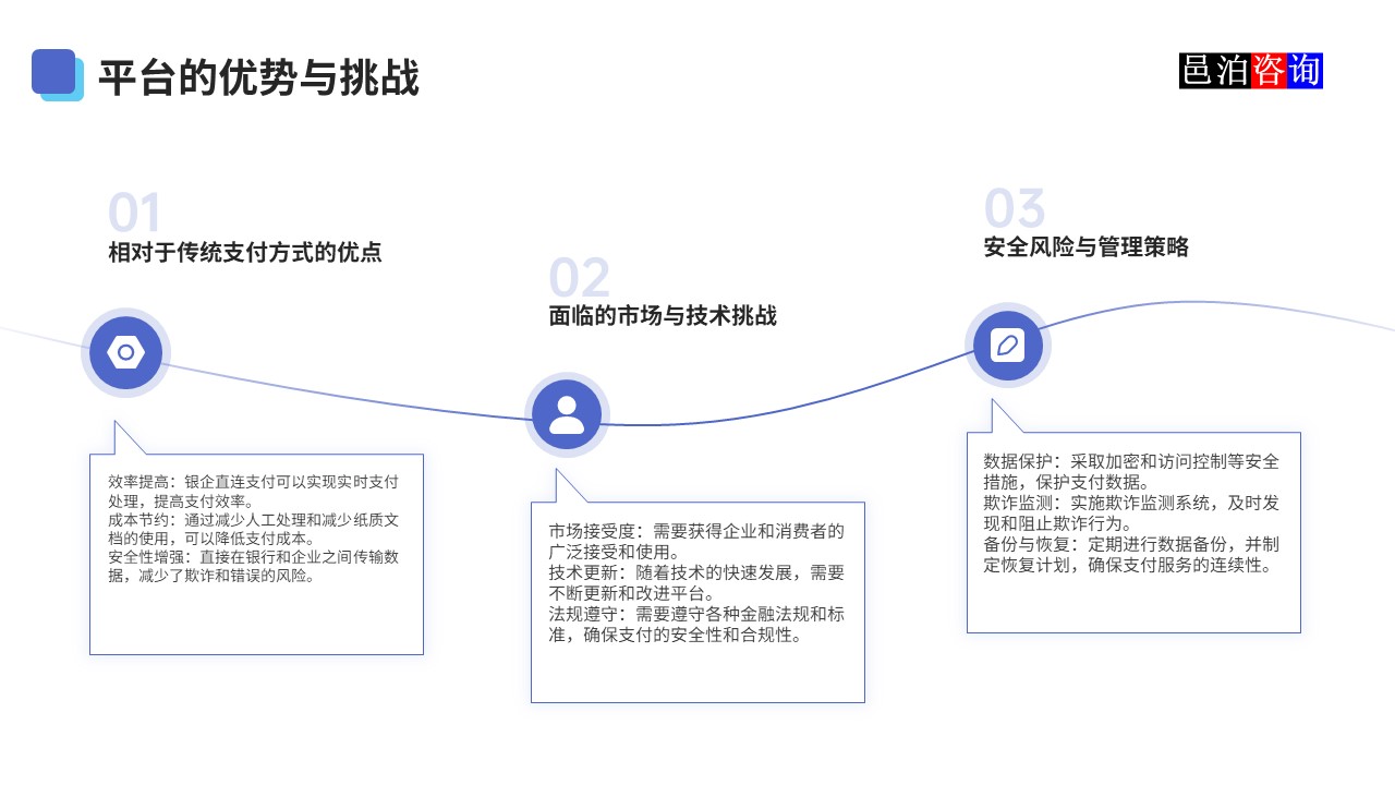 邑泊數(shù)字化智能化技術(shù)資金管理銀企直連平臺的優(yōu)勢與挑戰(zhàn)