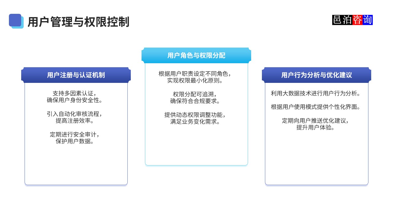 邑泊數(shù)字化智能化技術(shù)資金管理銀企直連用戶管理與權(quán)限控制