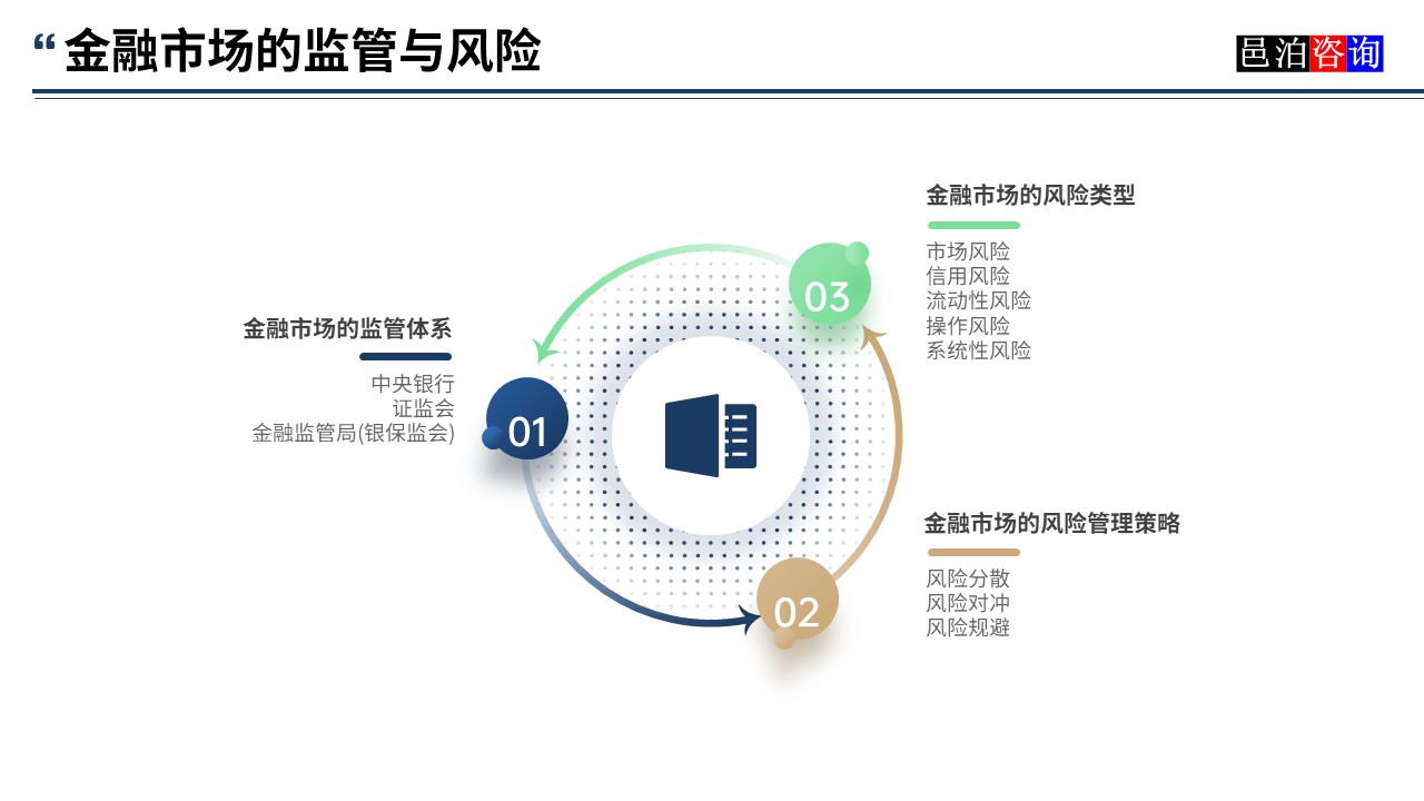 邑泊數(shù)字化智能化技術(shù)金融市場的監(jiān)管與風(fēng)險(xiǎn)