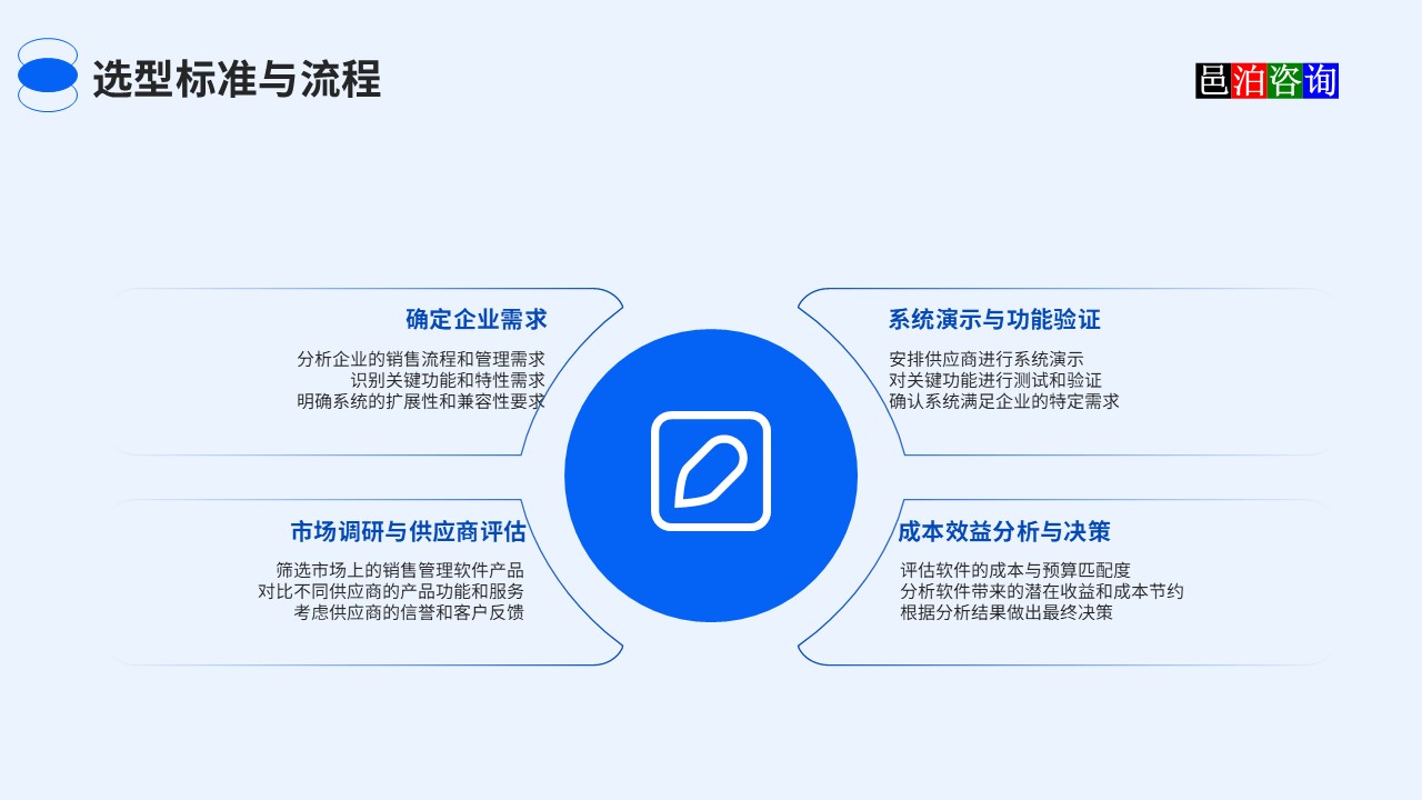 邑泊銷售管理軟件選型標(biāo)準(zhǔn)與流程