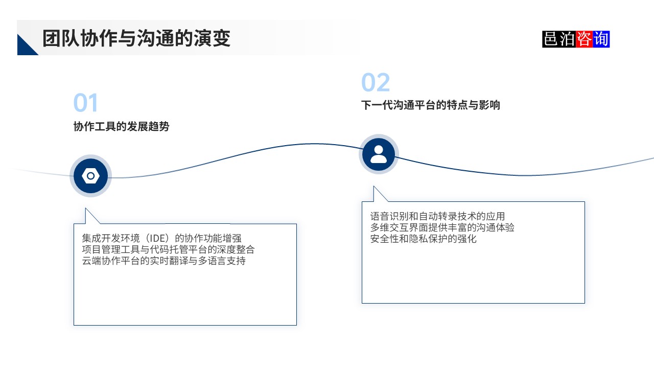 邑泊數(shù)字化智能化技術(shù)分布式軟件開發(fā)團隊管理團隊協(xié)作與溝通的演變