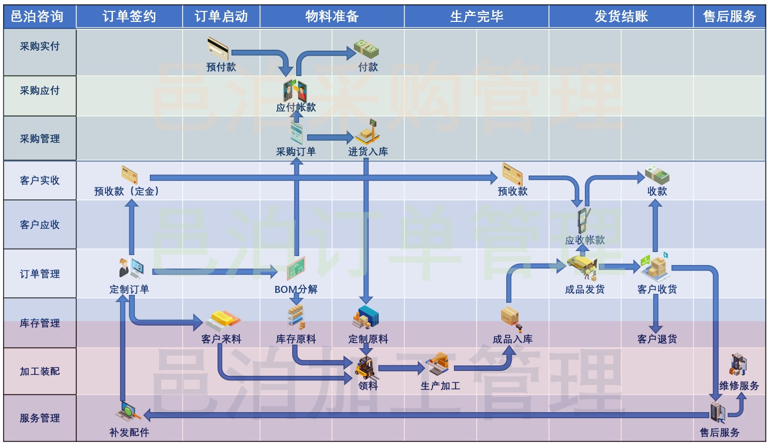 制造業(yè)數(shù)字化轉(zhuǎn)型工作流管理系統(tǒng)通過數(shù)字化異步ERP商業(yè)智能及瀚琚云服務(wù)解決方案實(shí)現(xiàn)更有效和更高效的溝通協(xié)作