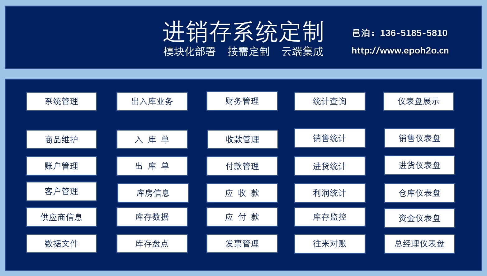 通過(guò)使用工作流軟件流程圖連接起內(nèi)置的進(jìn)銷(xiāo)存業(yè)務(wù)功能，快速定制開(kāi)發(fā)滿(mǎn)足企業(yè)業(yè)務(wù)需求的系統(tǒng)，覆蓋出入庫(kù)、財(cái)務(wù)管理、統(tǒng)計(jì)分析、商品管理、賬戶(hù)管理、客戶(hù)管理、供應(yīng)商管理、庫(kù)房庫(kù)存、收付款、應(yīng)收應(yīng)付、發(fā)票管理