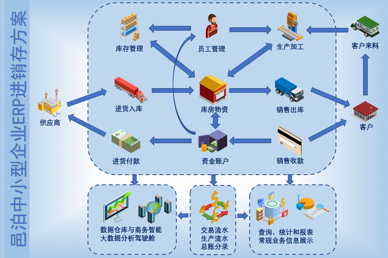 元宇宙通過自動(dòng)化的共享財(cái)務(wù)中心捕獲每筆合同、業(yè)務(wù)單據(jù)和交易，并根據(jù)區(qū)塊鏈發(fā)票系統(tǒng)自動(dòng)發(fā)送加密數(shù)字字符串到稅務(wù)局報(bào)稅，自動(dòng)完成了傳統(tǒng)財(cái)務(wù)代理記賬全流程的手工操作