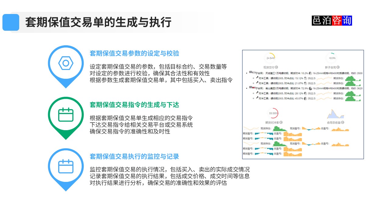 邑泊數(shù)字化智能化技術(shù)資金管理套期保值交易單的生成與執(zhí)行