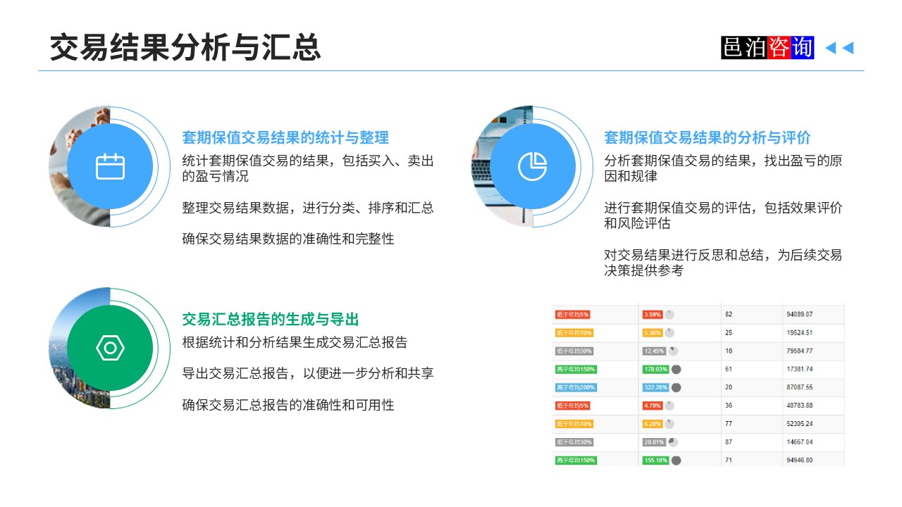 邑泊數(shù)字化智能化技術(shù)資金管理交易結(jié)果分析與匯總