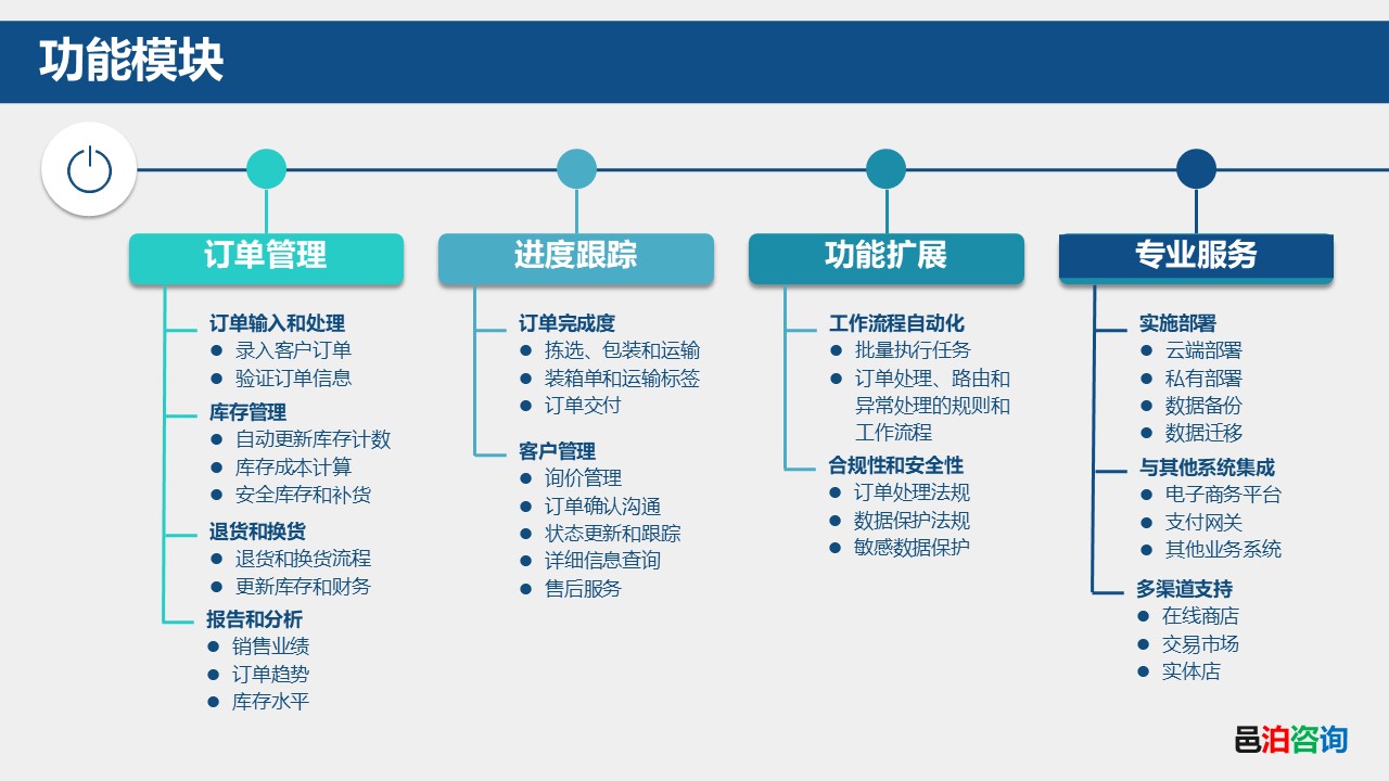 邑泊訂單管理軟件功能模塊