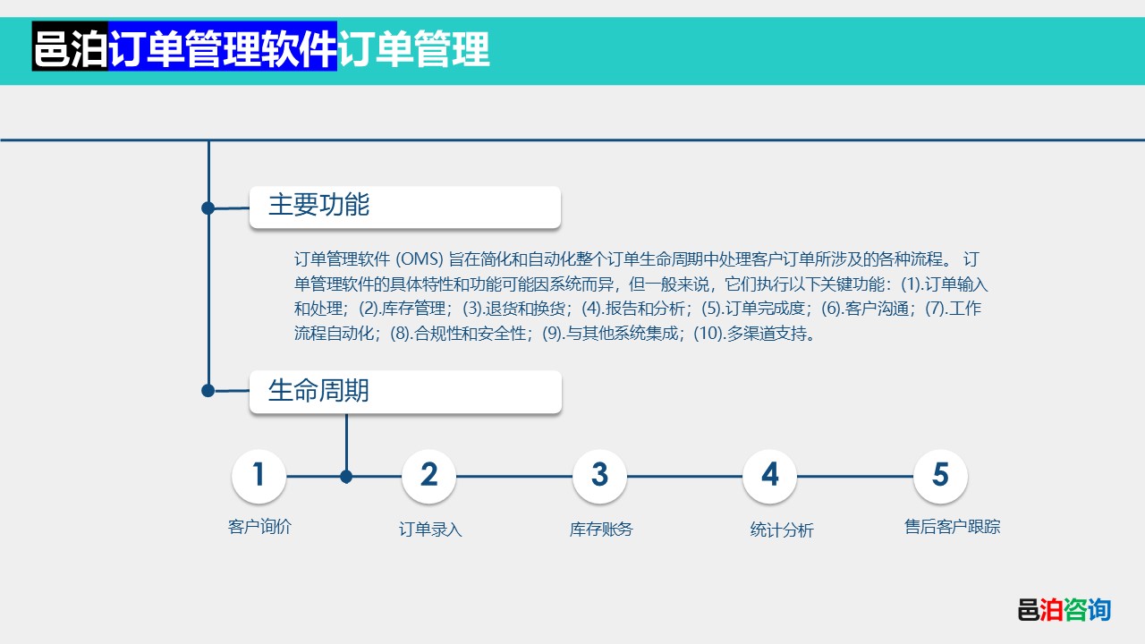 邑泊訂單管理軟件訂單管理