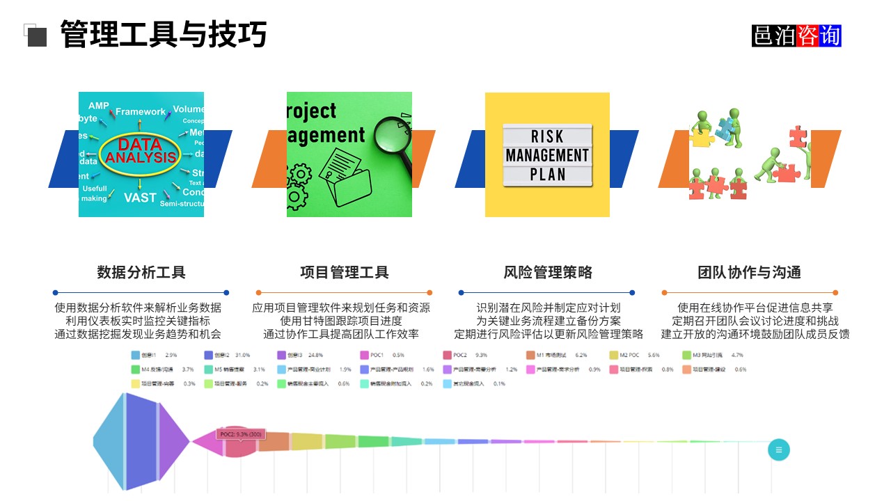 邑泊訂單管理軟件管理工具與技巧