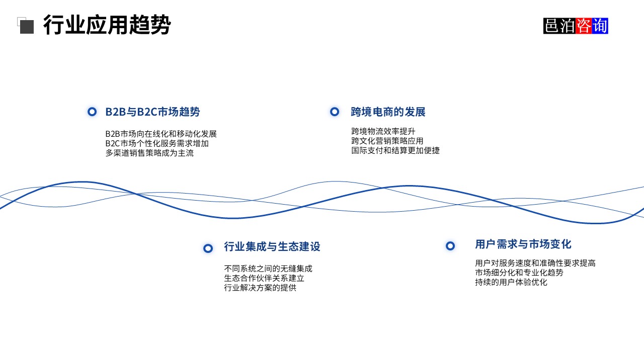 邑泊訂單管理軟件行業(yè)應(yīng)用趨勢