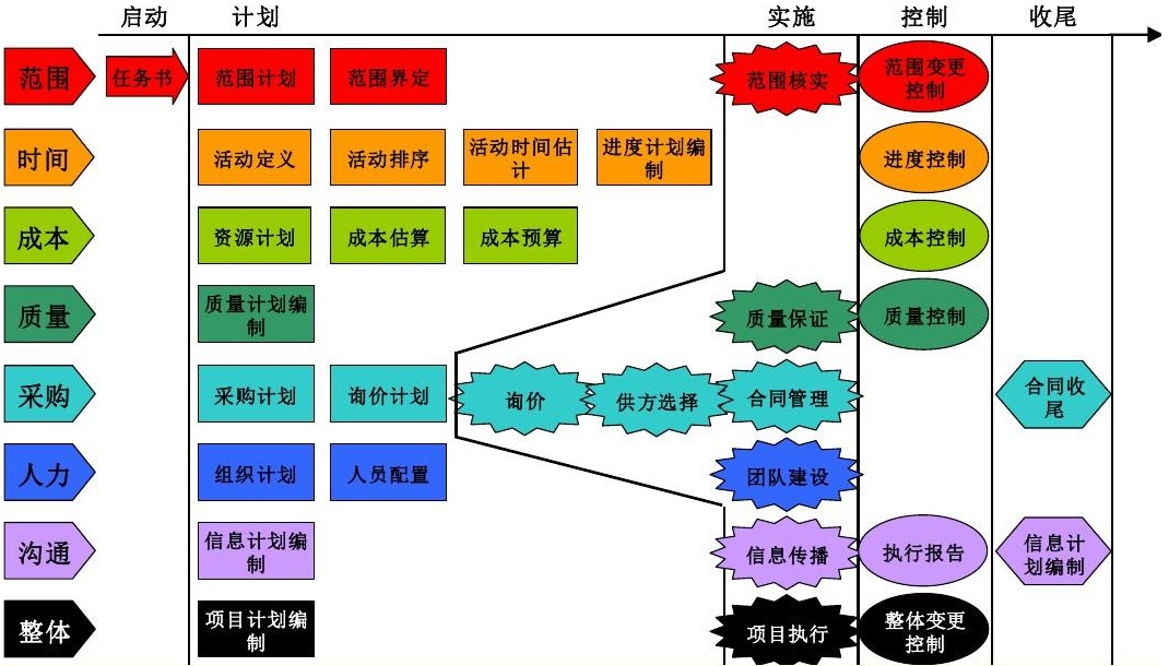 邑泊數(shù)字化智能化技術(shù)項(xiàng)目管理軟件系統(tǒng)概述