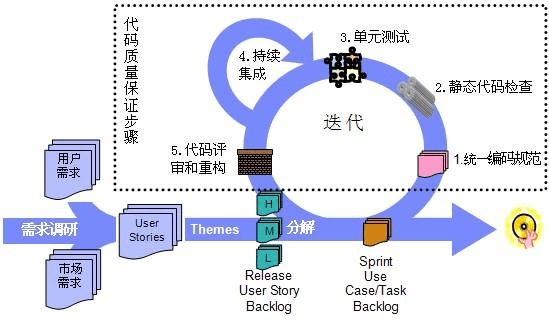 邑泊數(shù)字化智能化技術(shù)企業(yè)管理軟件的復(fù)雜度和成本估算在未來(lái)將受到多種因素的影響